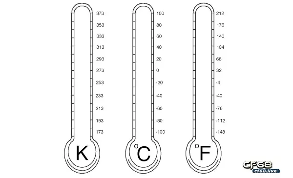 Độ C, độ F, độ K là 3 đơn vị đo nhiệt độ phổ biến hiện nay