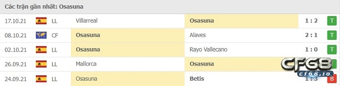 Phong độ thi đấu tại 5 trận gần nhất - Osasuna
