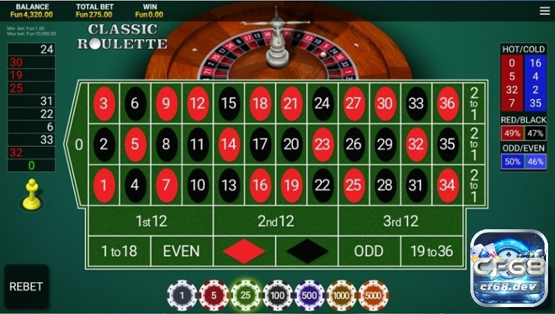 Roulette với luật chơi cực hay và hấp dẫn