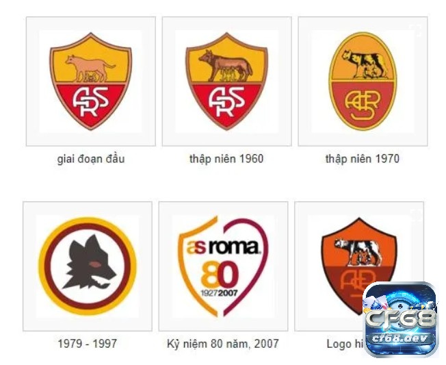 Logo CLB AS Roma qua các thời kì