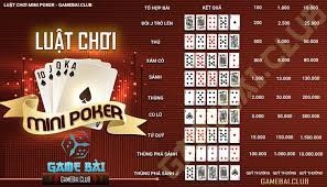 Luật chơi Mini Poker – Trò chơi Poker kết hợp slot đầy hấp dẫn